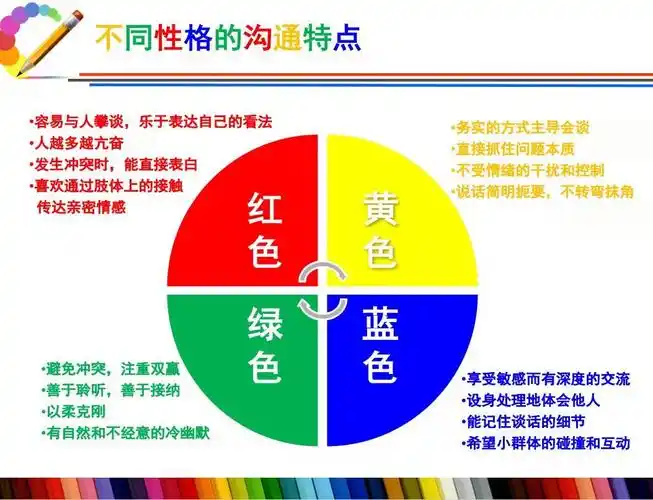香子老师分享通过性格色彩认识自己了解他人