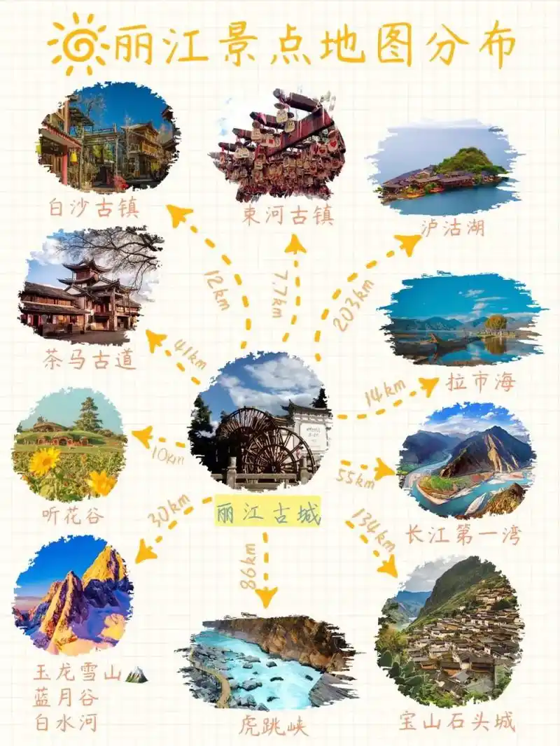 97快乐游云南之‖丽江旅游打卡攻略～快乐游云南之9799景点