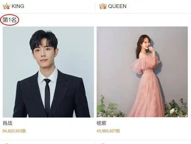 易烊千玺未进前五太可惜,肖战的票数令人意外_杨紫_king_queen