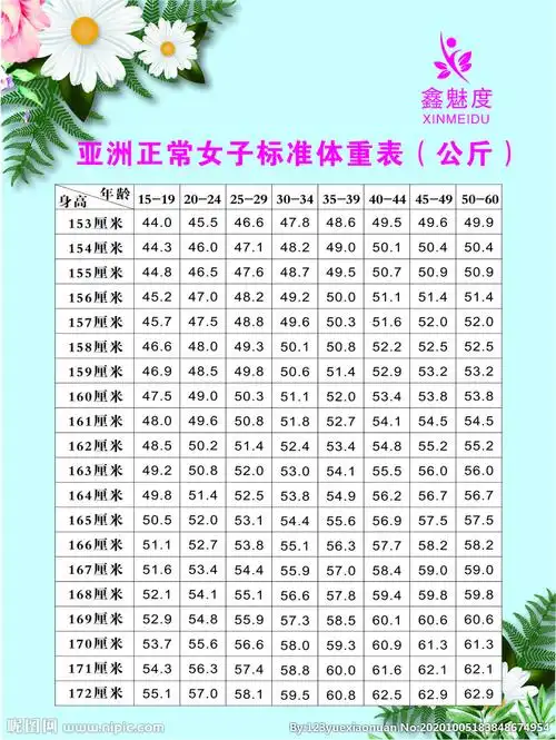 减肥体重表图片