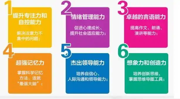 目前拥有适合不同年龄阶段的,系统,科学而全面的心智成长课程体系,以