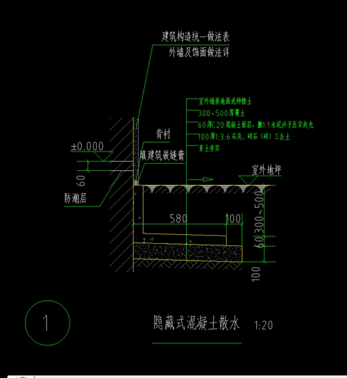 这个散水的长宽是多少?该怎么设置呢?