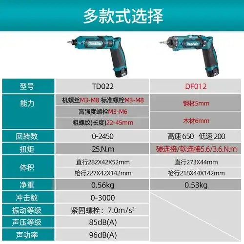 日本牧田电动螺丝刀df012小型充电式td022冲击起子机72v电动工具