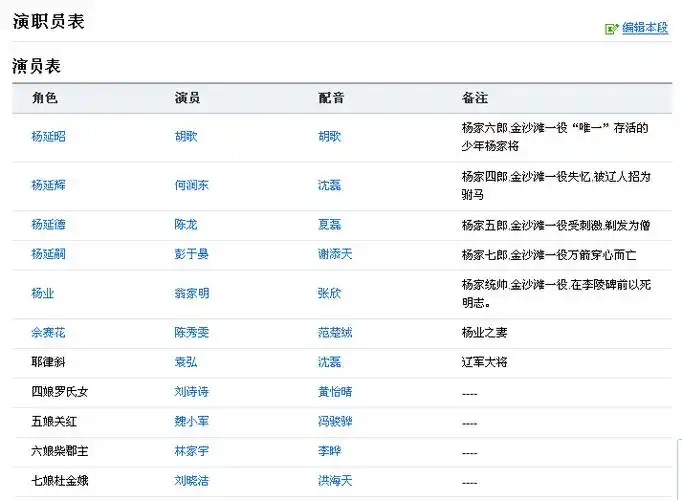 男一号是胡歌扮演的男一号,他是全剧核心人物.