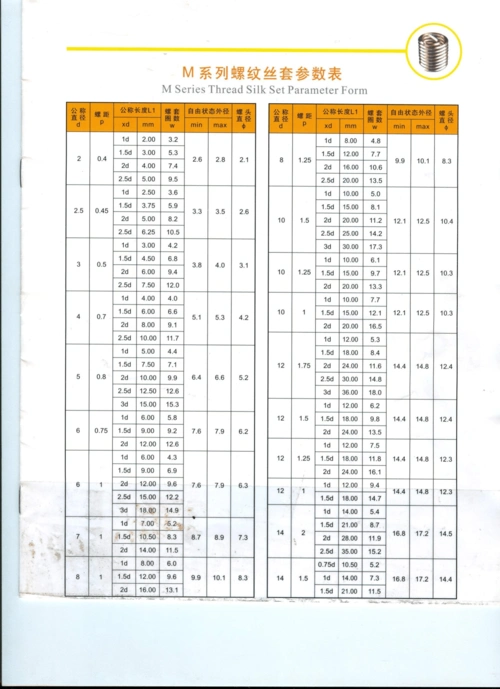 钢丝螺套安装参数