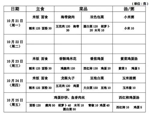 学生营养午餐带量食谱201910211025