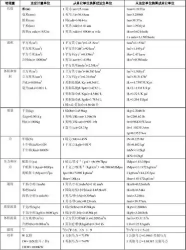 计量单位换算简表