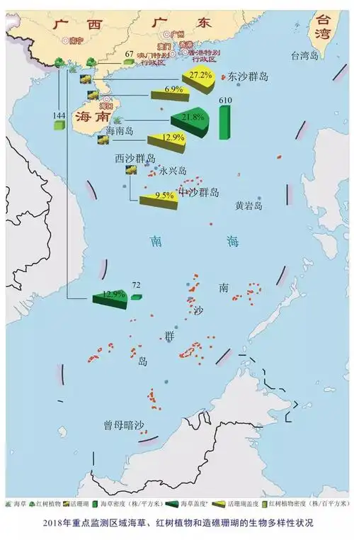 海洋环保科普(8)|我国的珊瑚礁,请你一起来关注它们.