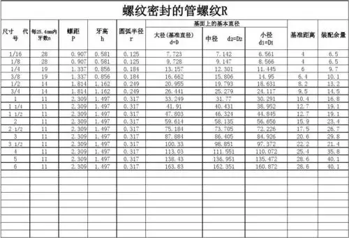 管螺纹表-r
