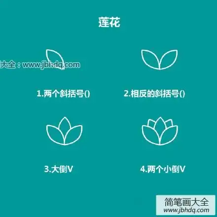 图文教程相关搜索: 莲花简笔画教程如何画莲花幼儿莲花简笔画步骤  上