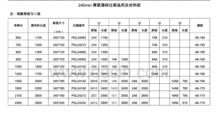 图纸中这一句里的11yg301中二级矩形过梁参数怎么看我在图集里不会找